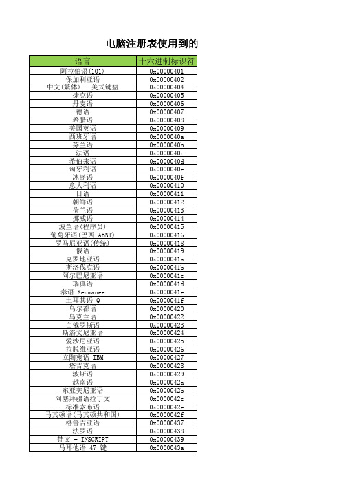 电脑注册表用到的语言数值表