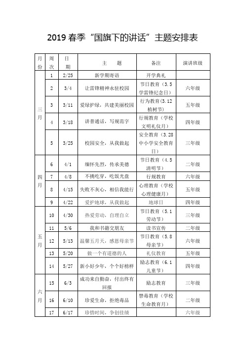 2019年春季国旗下讲话安排表