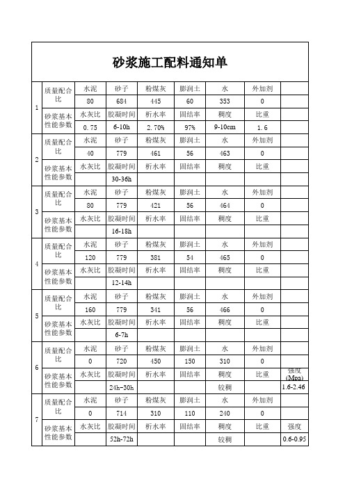 砂浆施工各种配比