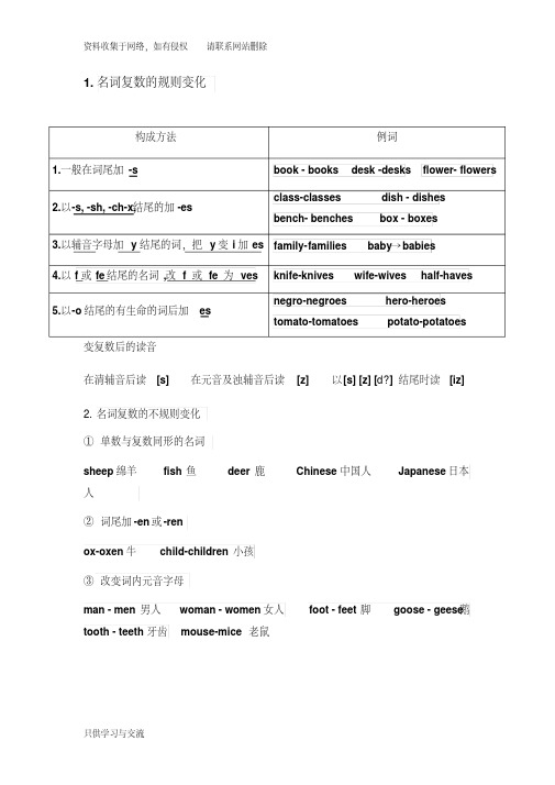 初中英语名词单复数专项讲解与练习
