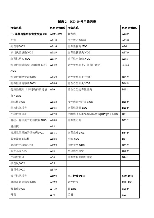 常见疾病国际ICD—10编码