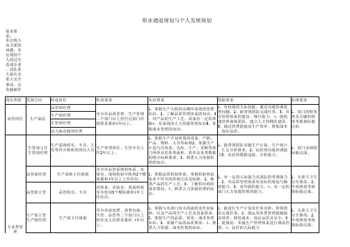 职业通道与个人发展规划