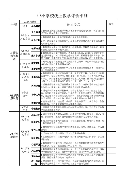 线上教学评价细则