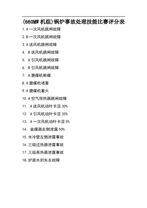 600MW锅炉事故处理技能比赛评分表新标准