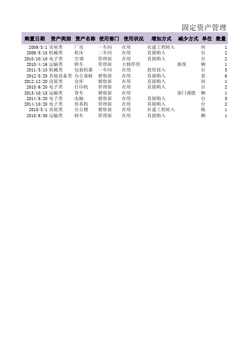 固定资产卡片账