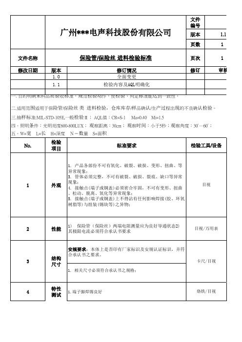 保险管、保险丝 进料检验标准 