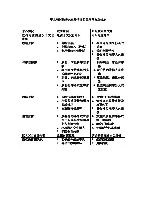 婴儿辐射保暖床使用过程中可能出现的意外情况的处理预案及措施