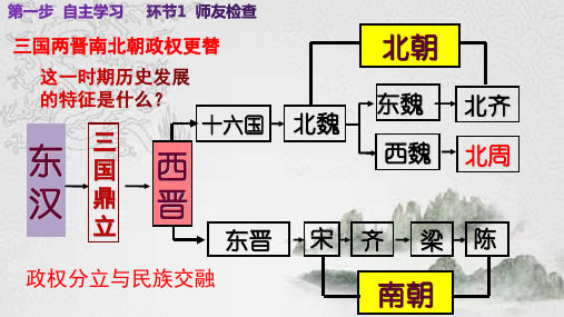 隋朝的统一与灭亡  课件   2022-2023学年部编版七年级历史下册