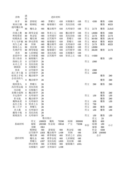 地下城堡英雄及圣物系统