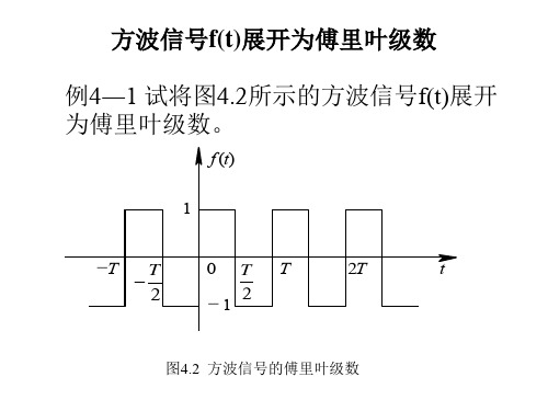 方波信号f展开为傅里叶级数