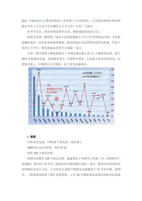 世界核能排位