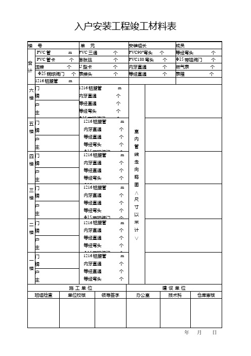 天然气户内安装竣工材料表