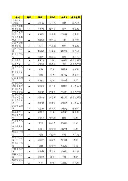 2011全国大学生数学建模河北赛区一等奖获奖名单