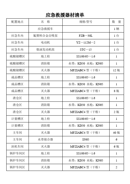 应急救援器材清单1