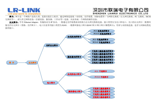 以太网卡品牌以及型号详细介绍(图)