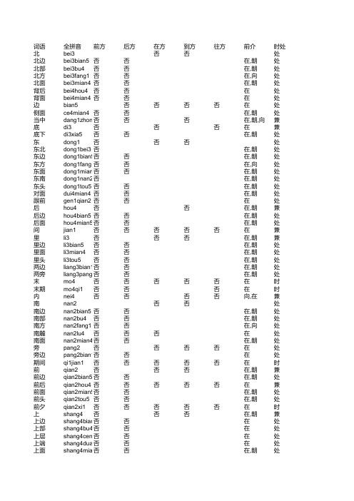 现代汉语方位词表