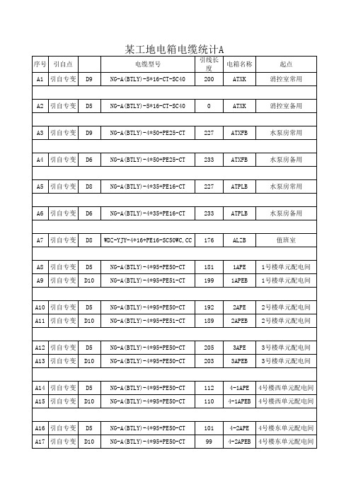 工地电箱电缆统计表A