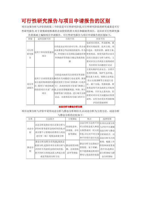 可行性研究报告与项目申请报告的区别