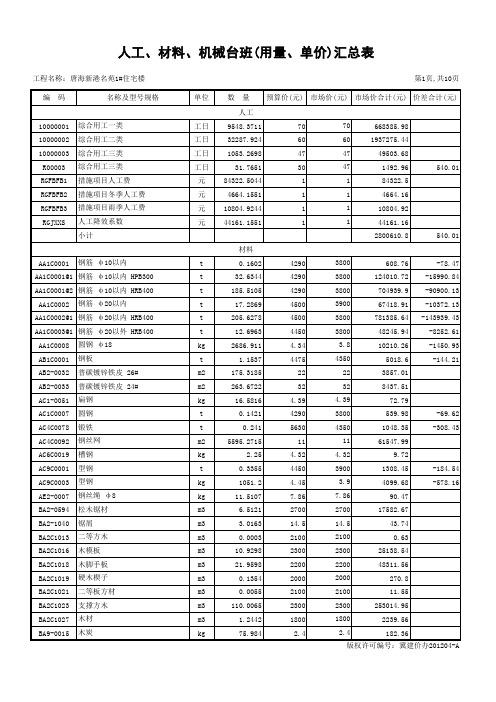 人工、材料、机械台班(用量、单价)汇总表(省站标准)