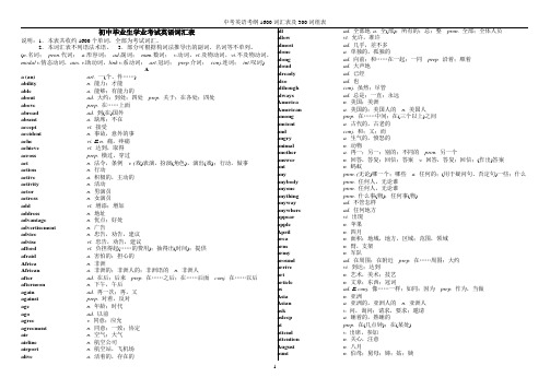 中考英语考试大纲1600词汇表及300词组表(共20页,实用至极!欢迎下载!)