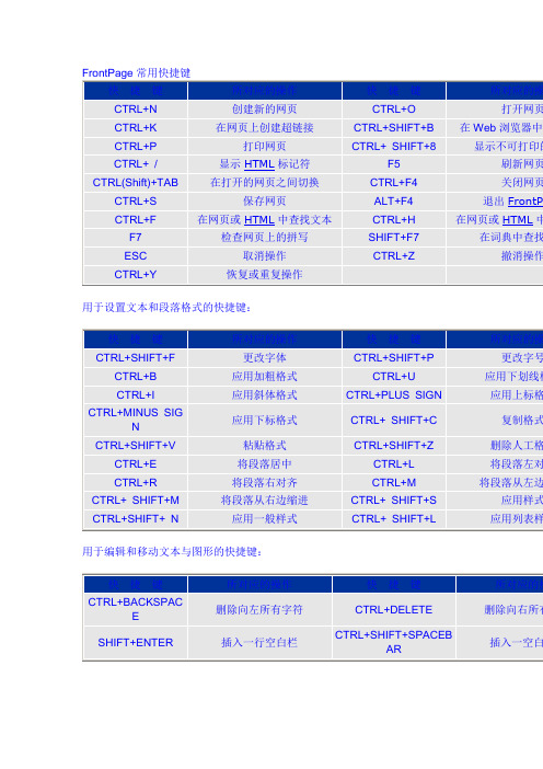 Frontpage快捷键