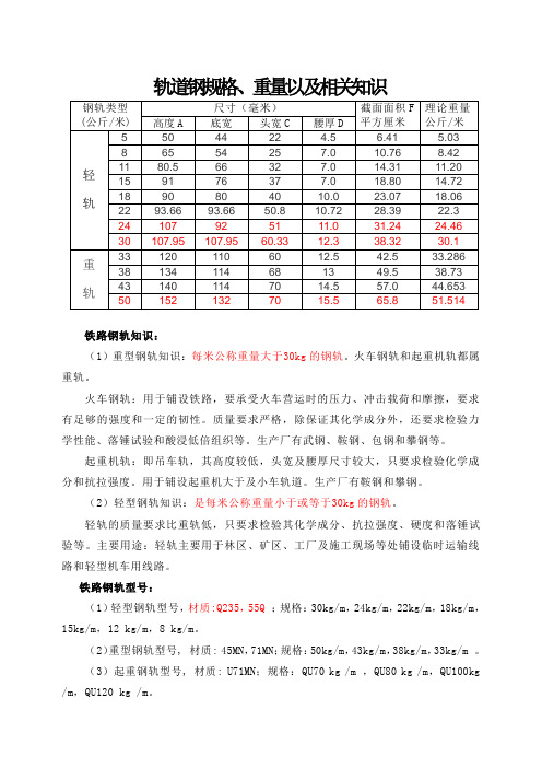 轨道规格