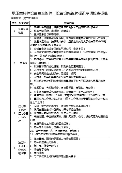 14特种设备安全附件及设备设施铭牌标识专项检查标准及记录(1)