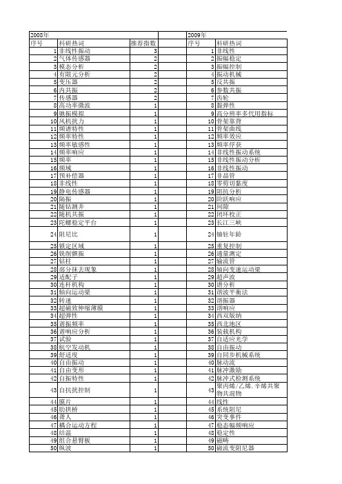 【国家自然科学基金】_频率响应曲线_基金支持热词逐年推荐_【万方软件创新助手】_20140801