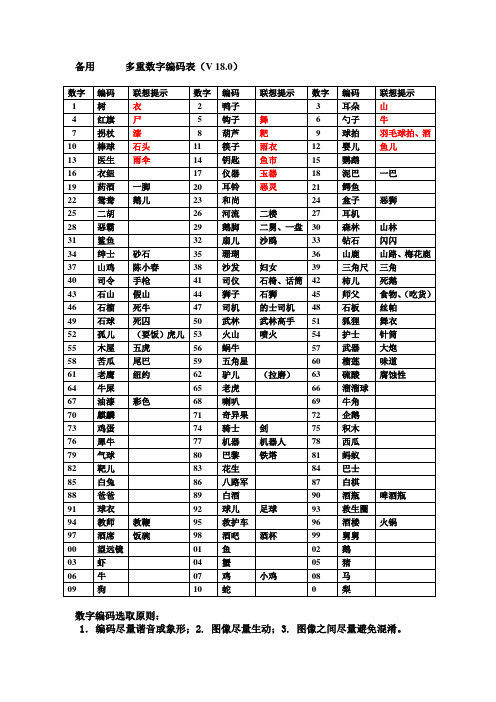 数字编码表