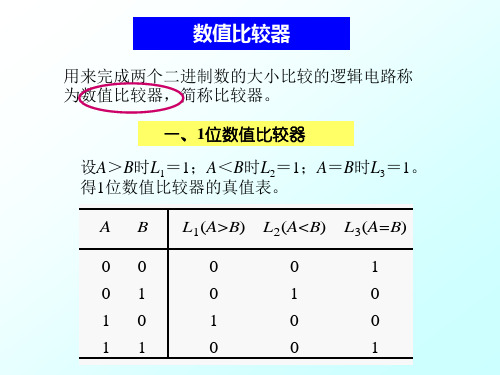 组合逻辑电路3之数值比较器