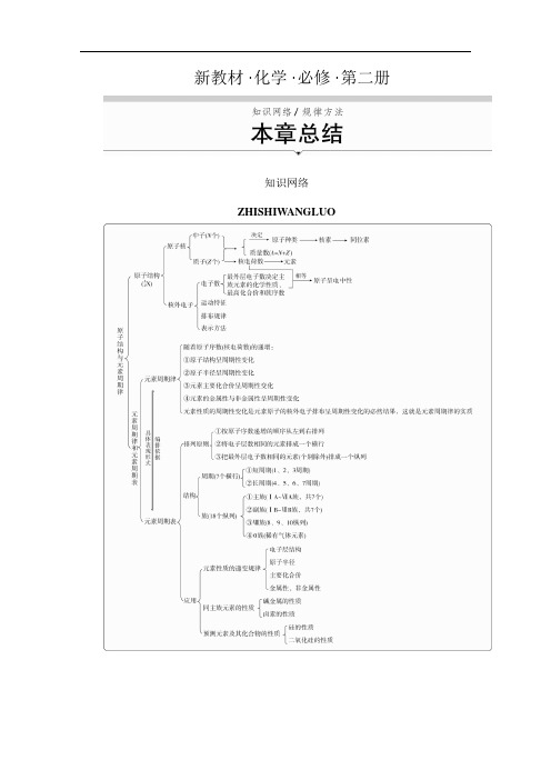 高中化学必修二(新教材)章末总结(共3章)