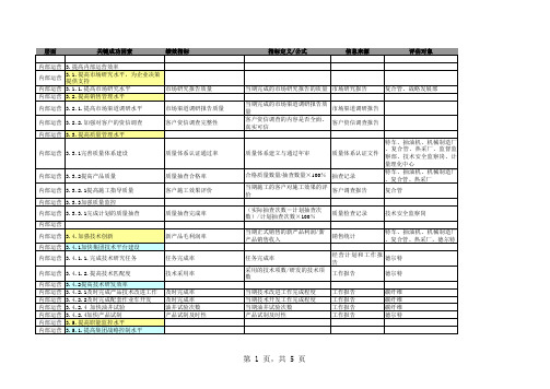 胜利油田-考核指标终稿(xls6页).xls