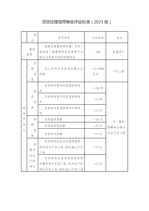 项目经理信用等级评定标准(2023版)