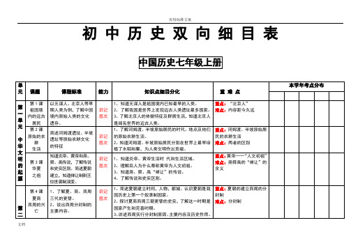 初中历史双向细目表(修改稿子)