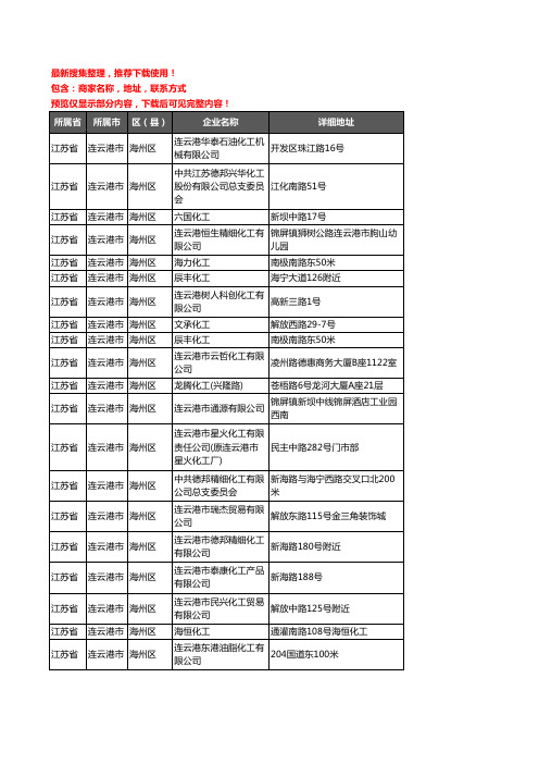 新版江苏省连云港市海州区化工厂企业公司商家户名录单联系方式地址大全54家