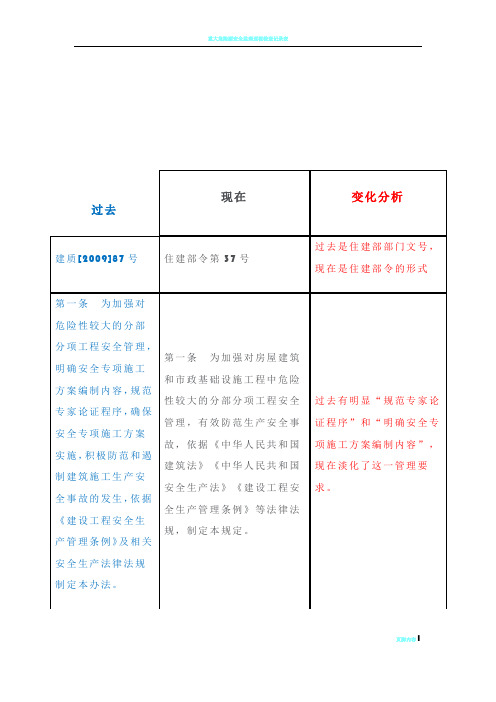 危大工程新旧对比