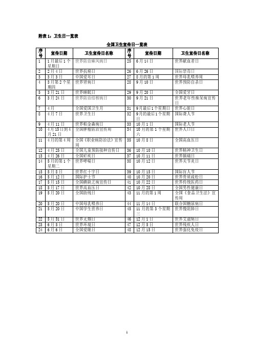 全国卫生宣传日一览表