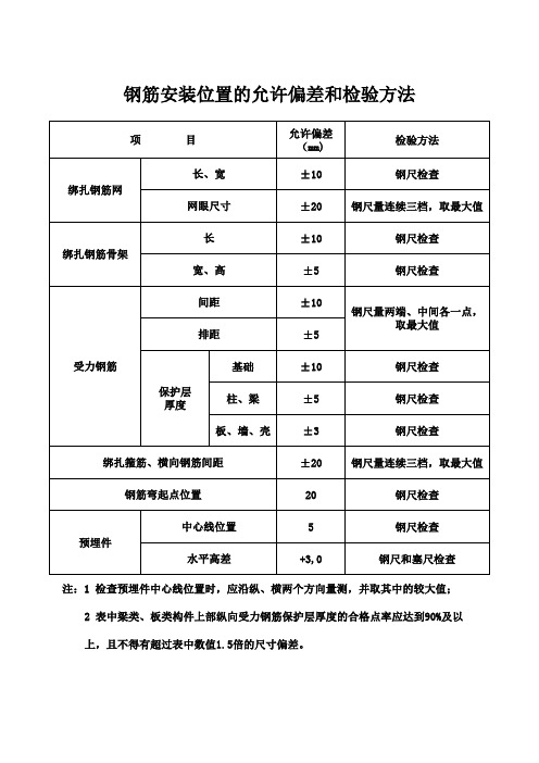 钢筋安装位置的允许偏差和检验方法