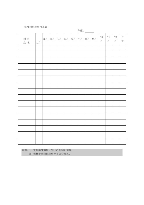 年度材料耗用预算表(表格模板、doc格式)