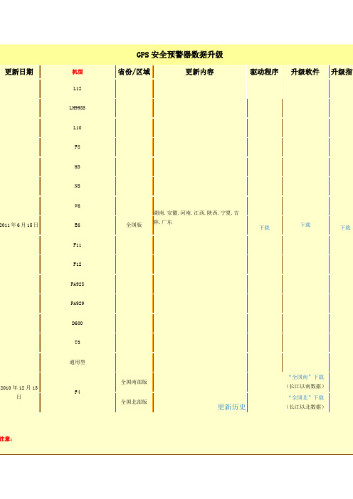 GPS安全预警器数据升级