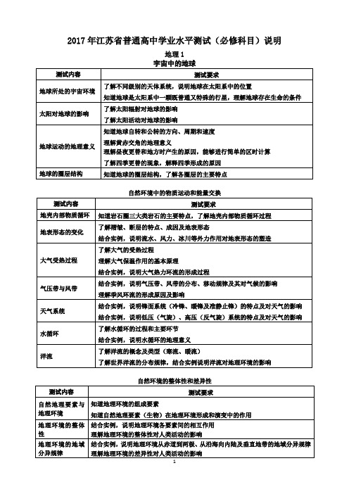 2017年江苏省学业水平测试地理考试说明