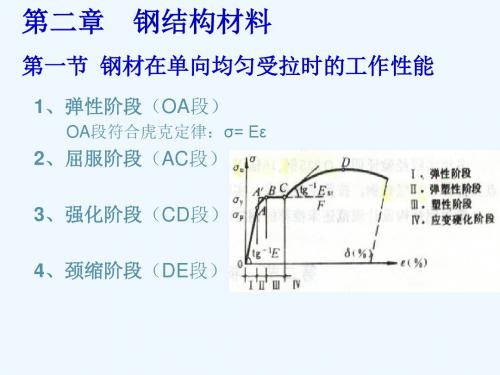 钢结构_钢结构材料