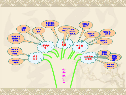 知识树-全三册