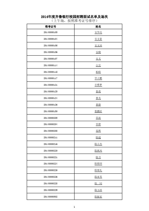 2014年度齐鲁银行校园招聘面试名单及场次:上午场