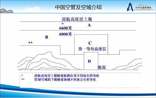 空域