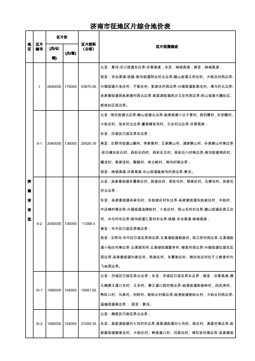 济南市征地区片综合地价2016