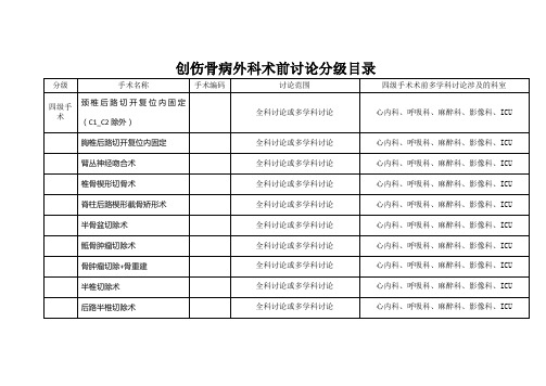 创伤骨病外科手术分级目录