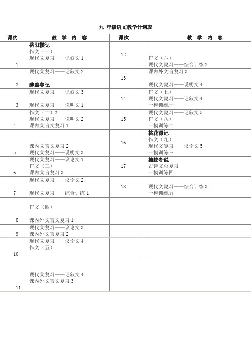 黄浦新王牌 九年级语文教学大纲—杨U老师