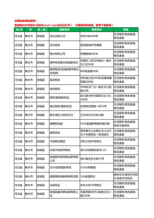 2020新版河北省衡水市故城县货运工商企业公司商家名录名单黄页联系方式电话大全43家