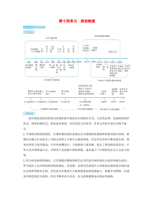 备考2025届高考历史一轮复习单元知识导图第十四单元政治制度